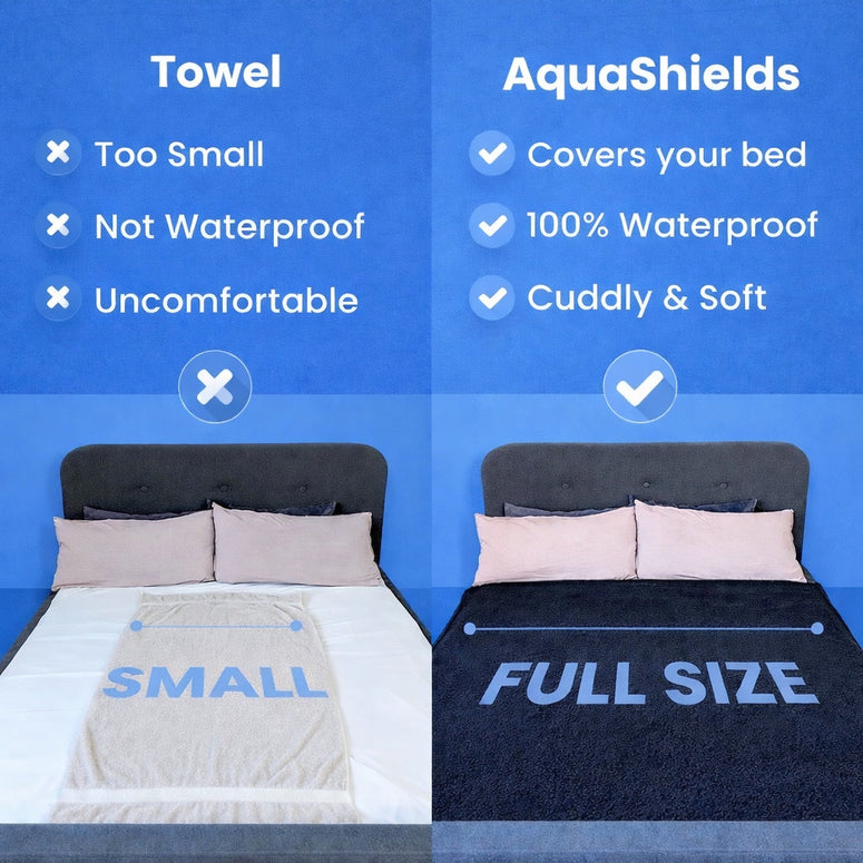 Manta a prueba de agua de Aquashield