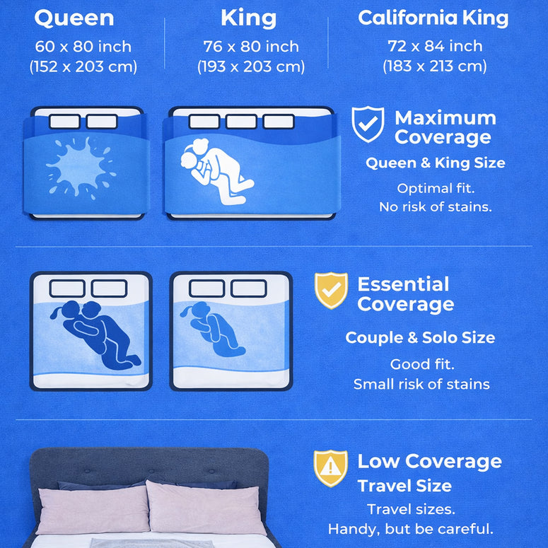 Manta a prueba de agua de Aquashield